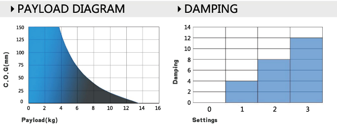 Reach Plus 1 - Payload