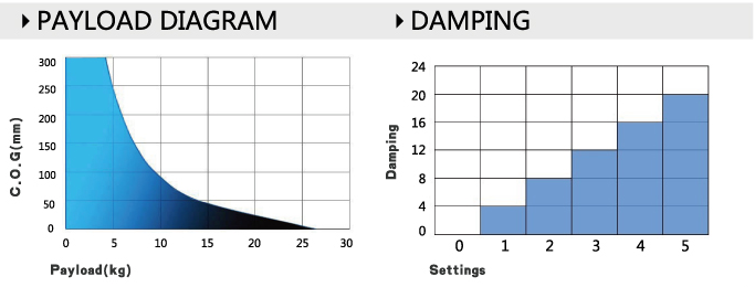 Reach Plus 2 - Payload